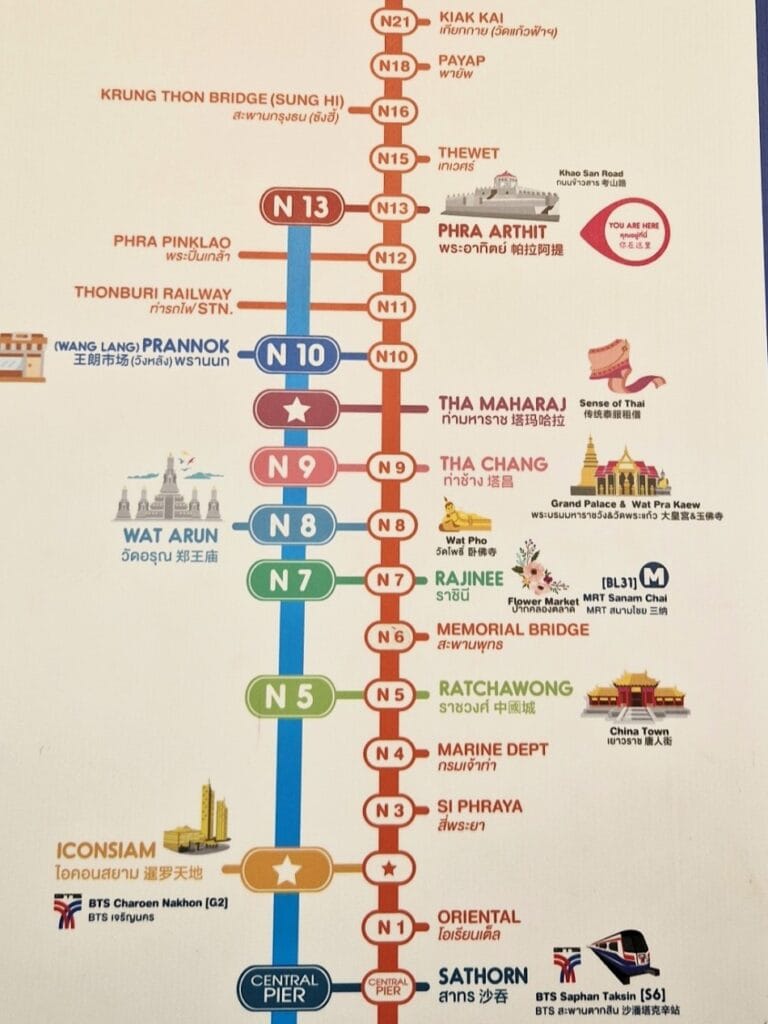 Chao Phraya - Kohti avaraa maailmaa